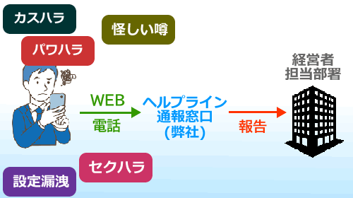 サービスフローの図